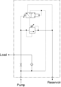 Figure 1. Low idle valve for pump protection